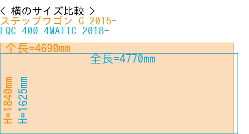 #ステップワゴン G 2015- + EQC 400 4MATIC 2018-